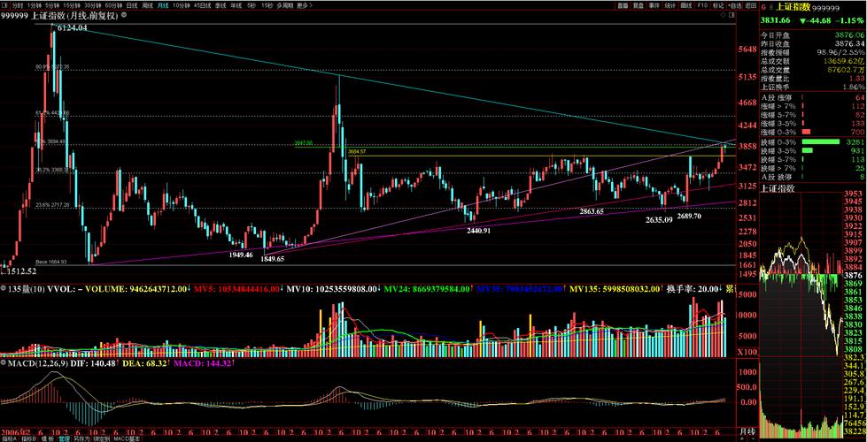 ծȯ�����Ľ��ܣ���ծ��ծȯ��