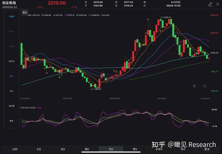 ά��ɷݣ�300508ά��ɷݹɰɣ�