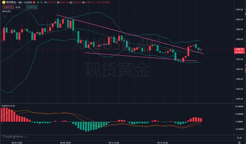 2Ԫ���µͼ۹�Ʊһ��