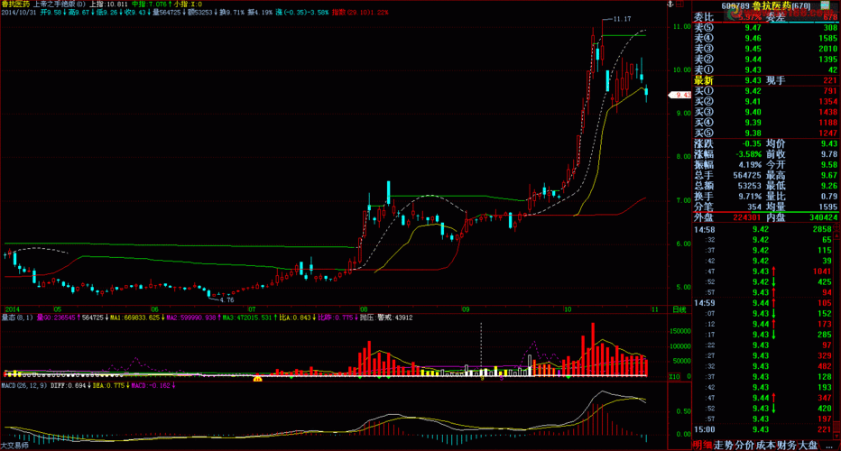 任子行股票行情 任子行股票行情