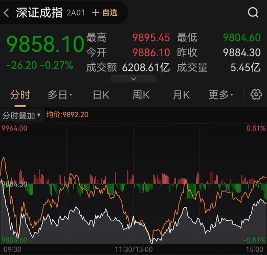 东方财富期货是什么级别 东方财富期货是什么级别