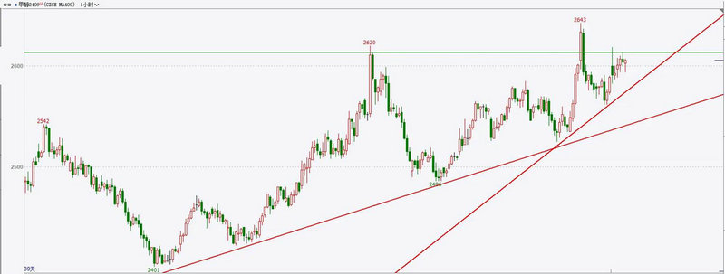 �̳ǹɼ��µ����󵥾�������ɼ��µ���