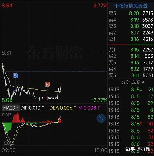 ��Ʊ000598��������