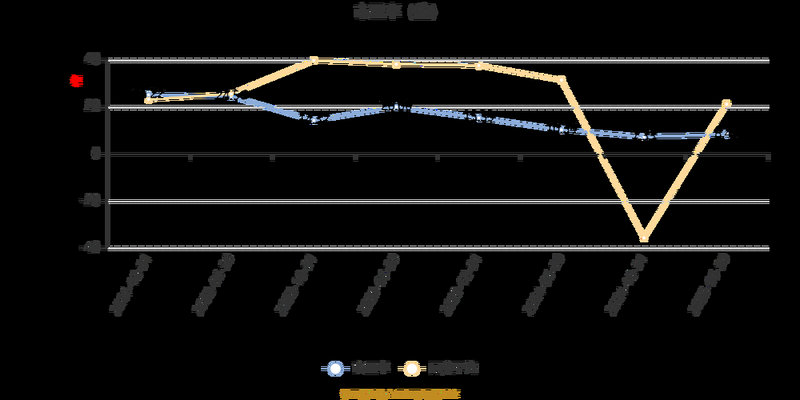 ��ѶȨ���µ�����ָ����ɷֹ�����100ֻ���������3���¾���