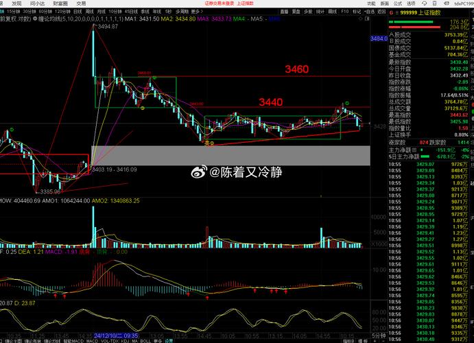 粤港澳大湾区概念今日上涨1.77% 主力资金净流入9095.46万元 粤港澳大湾区概念今日上涨1.77% 主力资金净流入9095.46万元