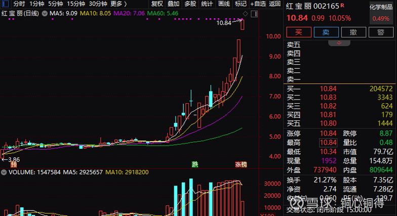 ����ծȯ�Ļ��֣�����ծȯ������Щ��