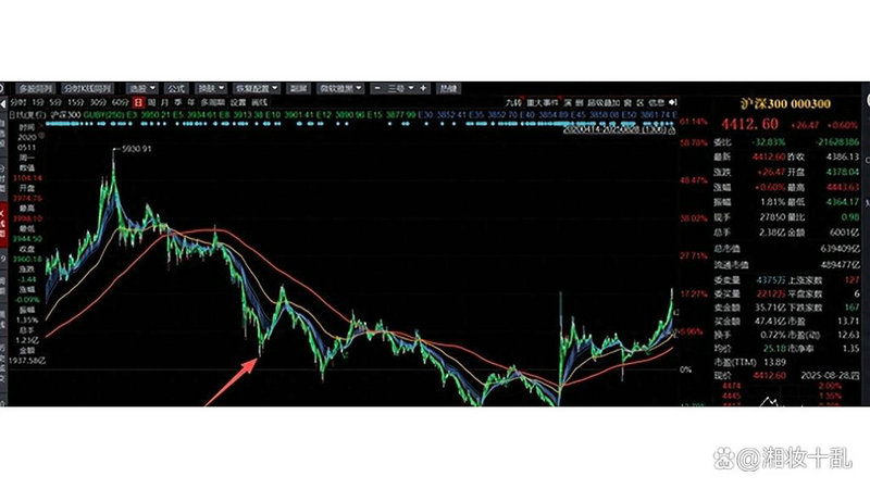 ����֤ȯ�������ƣ�ũ���������ư�ȫ��