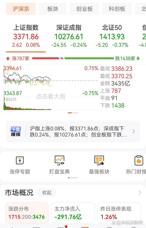 ��ҵ�������ͷ����ҵ������ع�Ʊ��