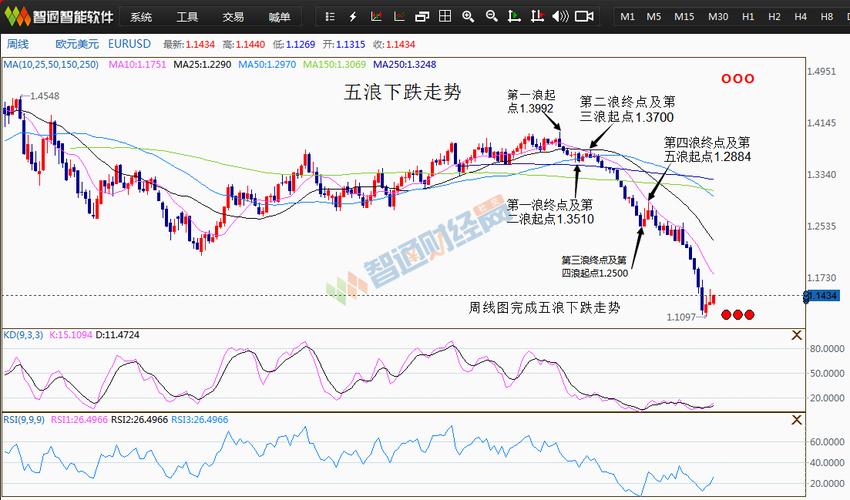 ���ڷ��ʵ͵����ÿ����ļ��������ÿ������������ѣ�