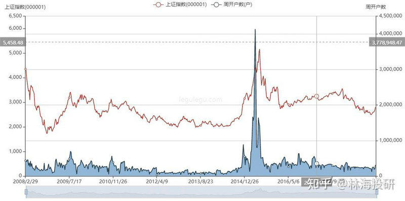 ���׮������µ�0.95% �����ʽ�����-28.22��Ԫ