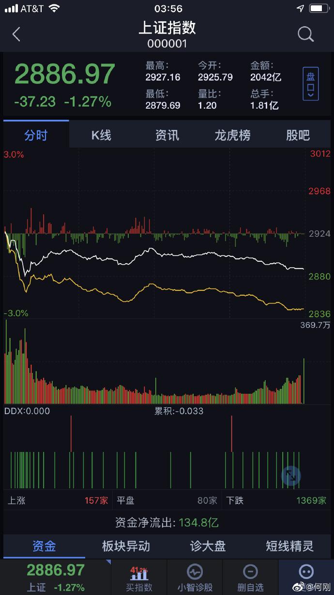 汽车电子核心股票(汽车电子概念股一览) 汽车电子核心股票(汽车电子概念股一览)