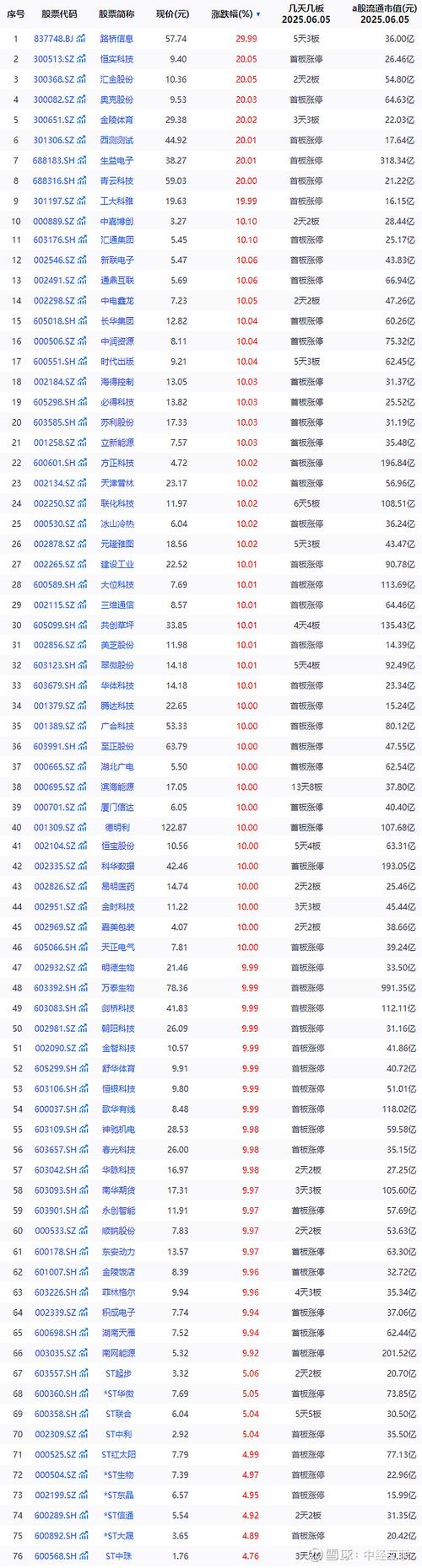 �����תծ���ӯ������תծ��ô�����ֲ��ᣩ