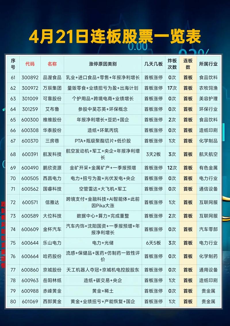 ����������ǩ�� ����������ǩ�����ѯ