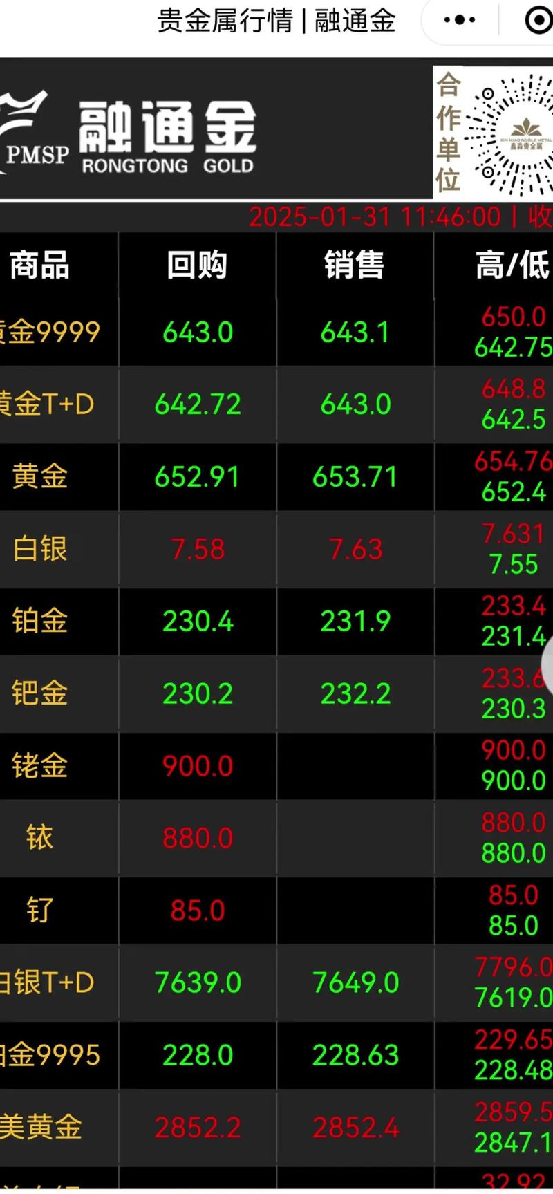 28日均线和5日均线(30日均线在哪里看) 28日均线和5日均线(30日均线在哪里看)