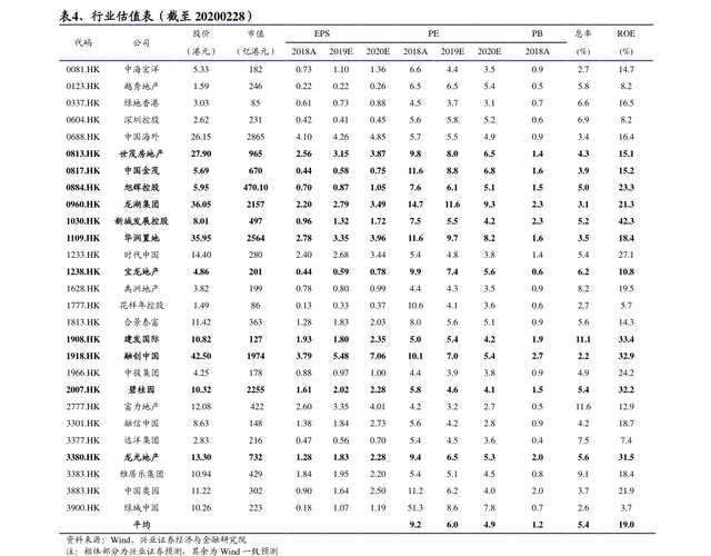 020019��ֵ��519005������쾻ֵ��