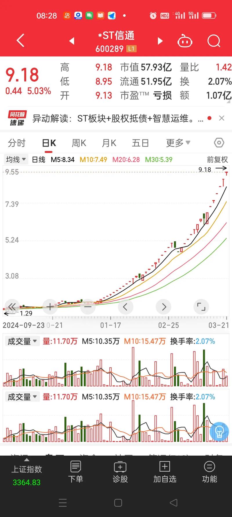 ���̺�15���ӳɽ���ѡǿ�ƹɣ������ʿ�ϴ�̻��ǳ�����