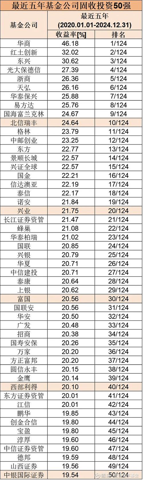 宝哥炒股糊口 宝哥炒股糊口
