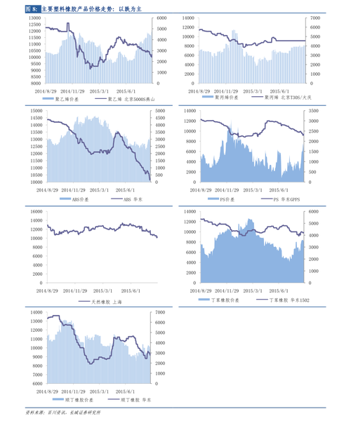 ��ɽ�Ƹ�����Ԥ�� �����زƸ��㳡