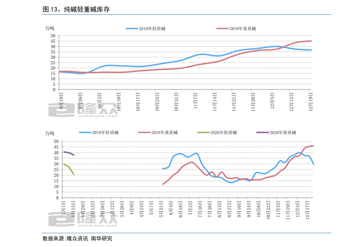金太阳可转债转股(可转债上市后多久可以转股) 金太阳可转债转股(可转债上市后多久可以转股)