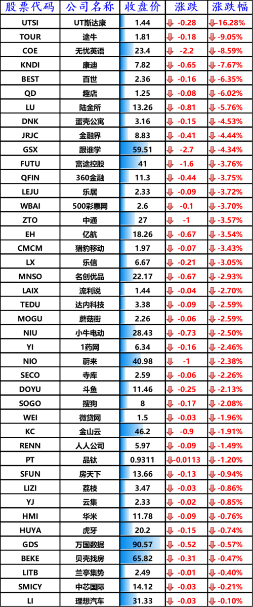 ��Ʊ����һ���г����Ƕ��������й�Ʊ����һ���г���