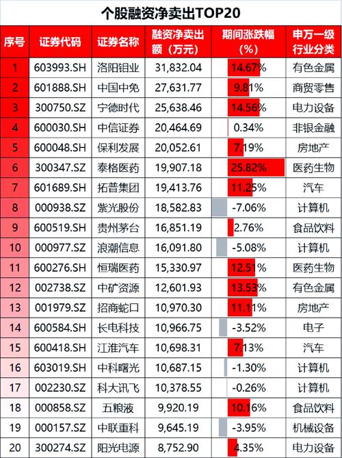 换电概念今日上涨0.54% 主力资金净流入1022.0万元 换电概念今日上涨0.54% 主力资金净流入1022.0万元
