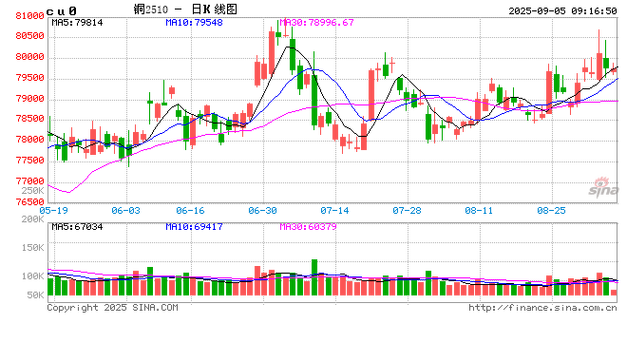 云知声拟配售78万股新H股 配售价252港元股 云知声拟配售78万股新H股 配售价252港元股