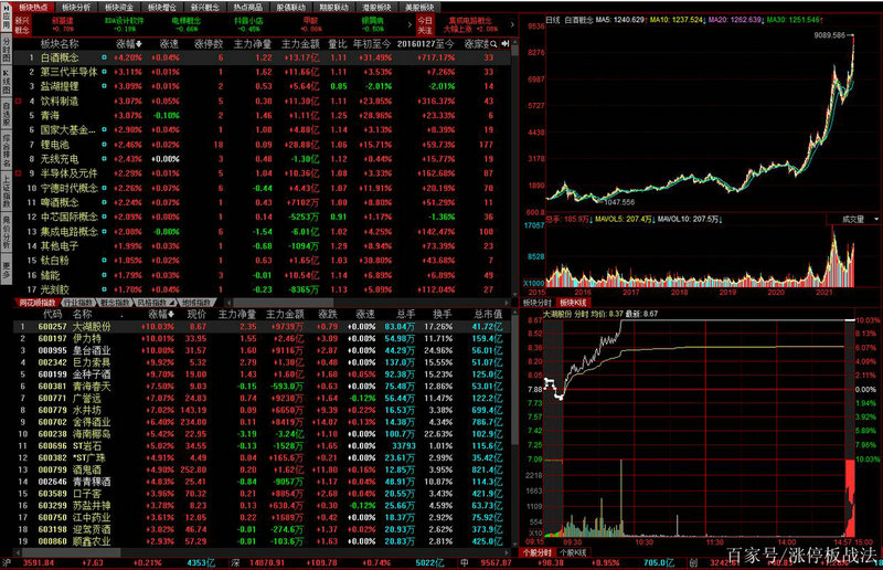 宁德股票今日价宁德股票今日价时代 宁德股票今日价宁德股票今日价时代