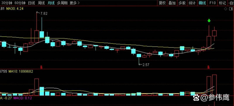 ����gdp1001����gdp ����gdp���а�2021