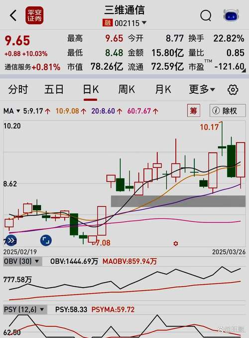 ����ţ����� ��ļ����ȴ������