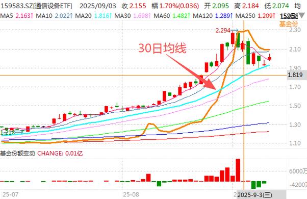 ���ɿ�������ɣ������Ƿ����ƣ�