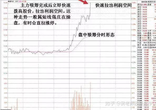 如何应对主力压盘?主力压盘一般要多久 如何应对主力压盘?主力压盘一般要多久