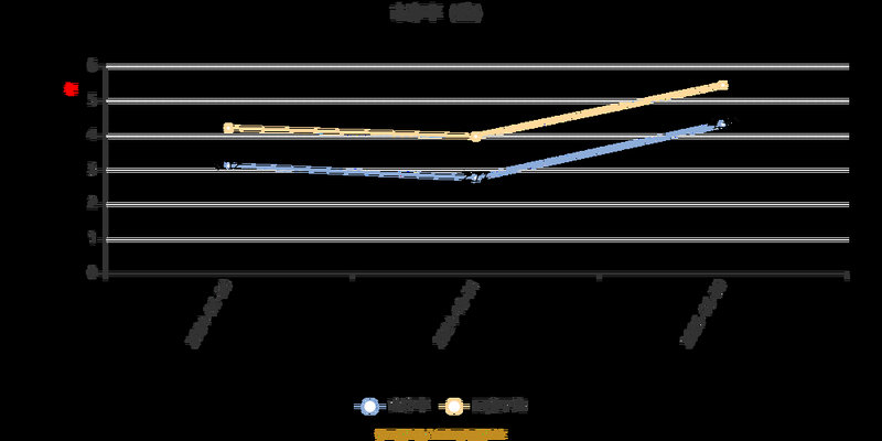 ����ͨѶ������Ӱ���ж���й�����ͨѶ��