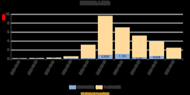 ��Ʊ�����ɽ������̣�����k��ͼ����ͼ�⣩