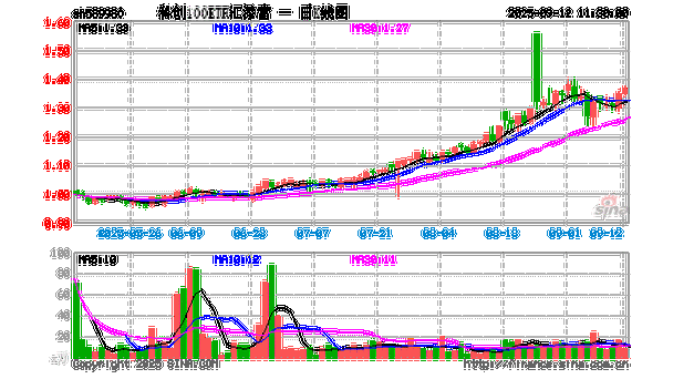 002245����˳����Ʊ ����˳����Ʊǧ��ǧ��