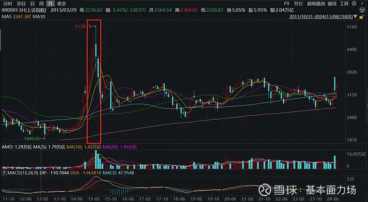 ����ͨ����˾���������