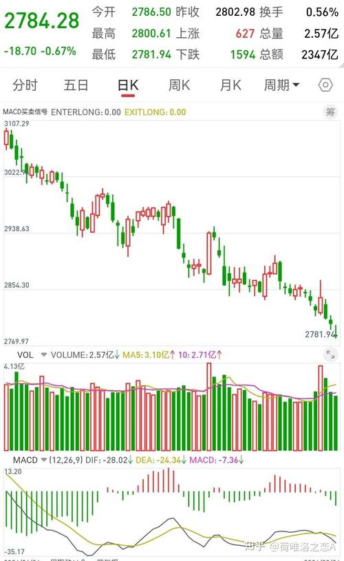 �����Ƹ���000630