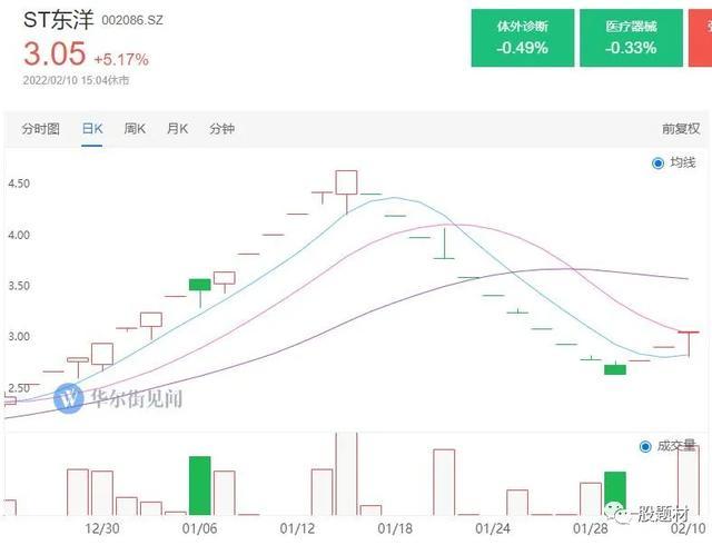 ���׹�����޹�˾���׹�����޹�˾��Ʊ����