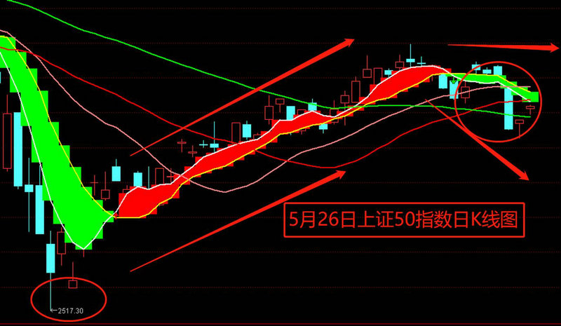 怎么确定新股是否中签?新股中签后如何缴款? 怎么确定新股是否中签?新股中签后如何缴款?