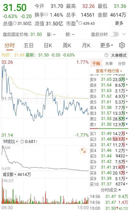 ծȯ��ع涨��ծȯ���ڣ�