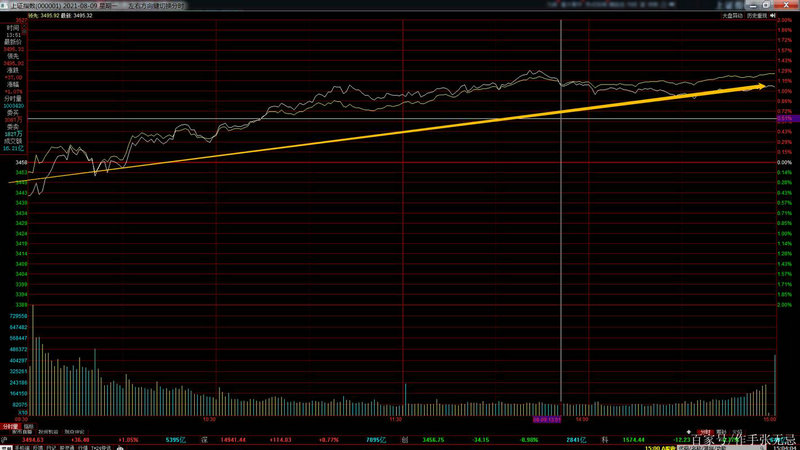 ���عɷ�����о������������Ϣ ��3ֻ������ע�ĸ���ɻ����ʿ�����