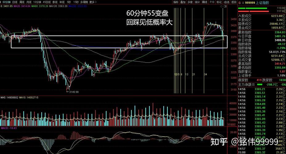 ��Ʊk��ͼ����֪ʶ