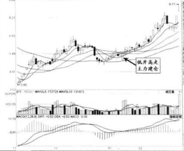 ��֧�����������Ͷ�ߣ���֧��������Ļ�����ô������