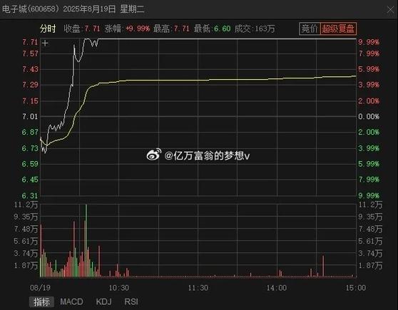 ��ý������ҵĿǰ�µ�0.93% �����ʽ�����-1.15��Ԫ