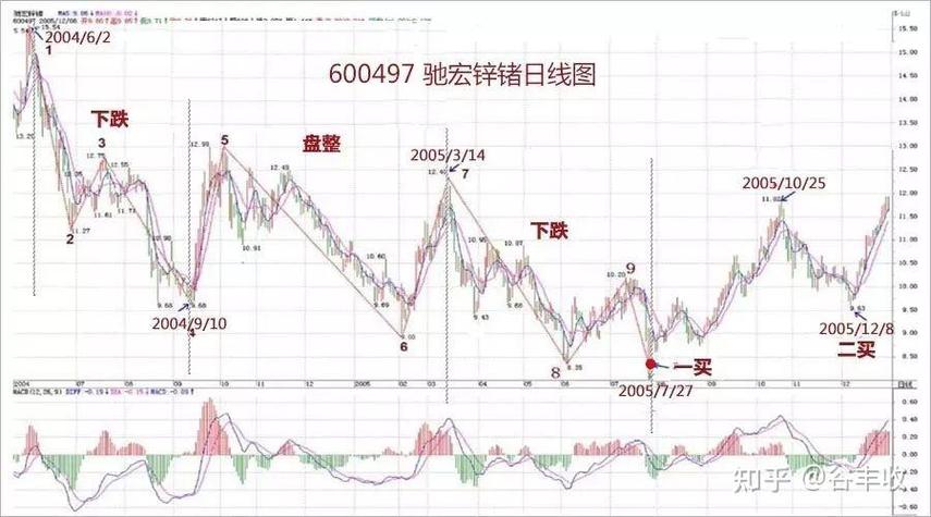 ̩�����д���һ��������аٷֱȵ���