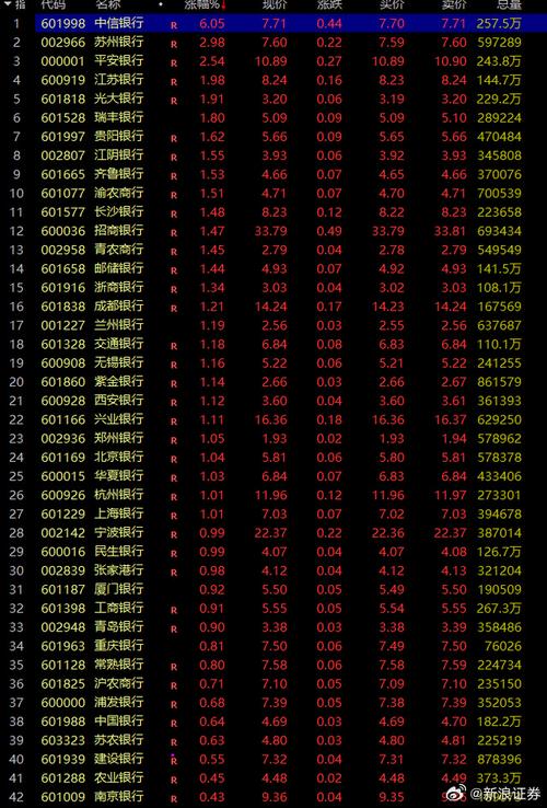 �����۸���ڹɼۺܶ�Ĺ�Ʊ����Ʊ��Ȩ�۸�ȹɼ۸ߣ�