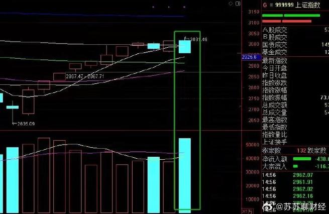 ���ܴ��������������0.45% �����ʽ�����-3.06��Ԫ