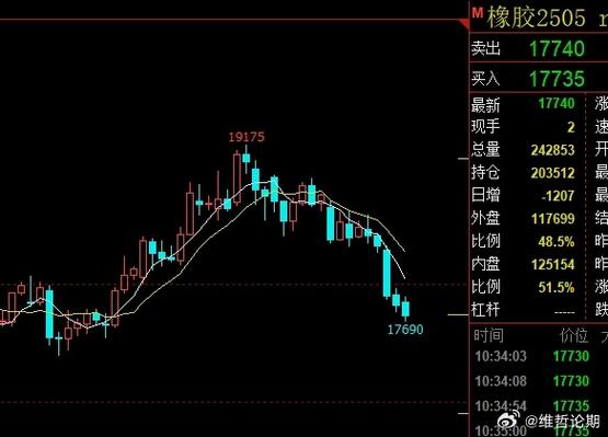 宁德时代子公司参投 600亿龙头大动作 宁德时代子公司参投 600亿龙头大动作