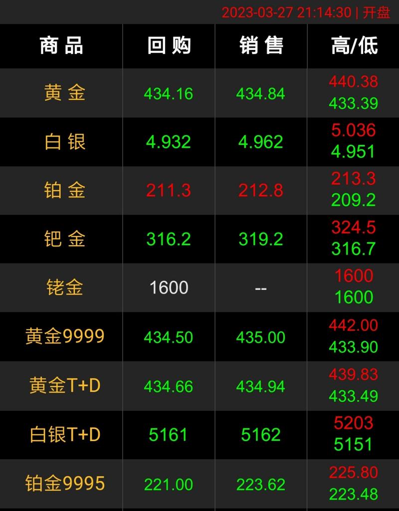 �����������йɵ��� �г�����л��ṩ���ÿռ�