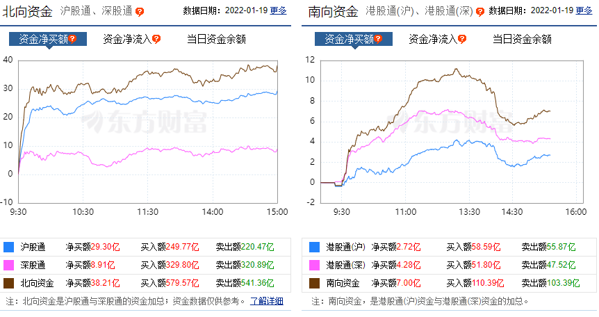 ������������0.29% �����ʽ�����-4.37��Ԫ