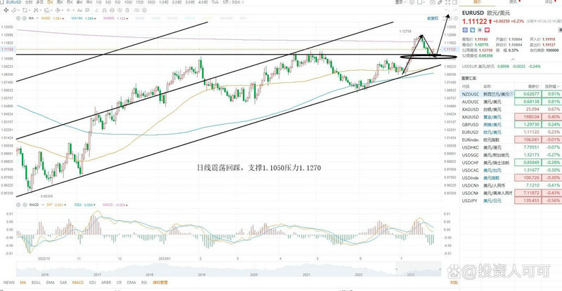 炒股费用有哪些 炒股费用有哪些